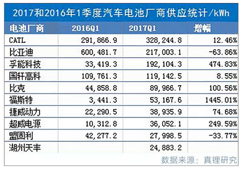 汽车圈最近又有大动作！中国版“特斯拉”即将诞生？