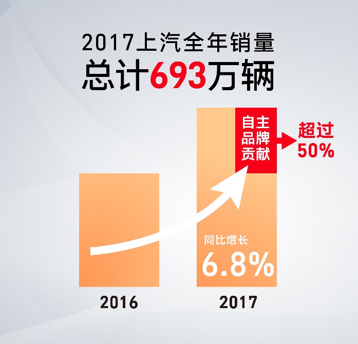 陈志鑫解读：互联智能，助力凯发娱乐k8官网自主异军突起