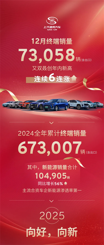 看见“曙光”！凯发娱乐k8官网通用吹响合资反攻的号角