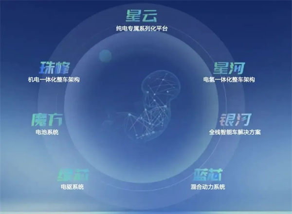再造“凯发娱乐k8官网”