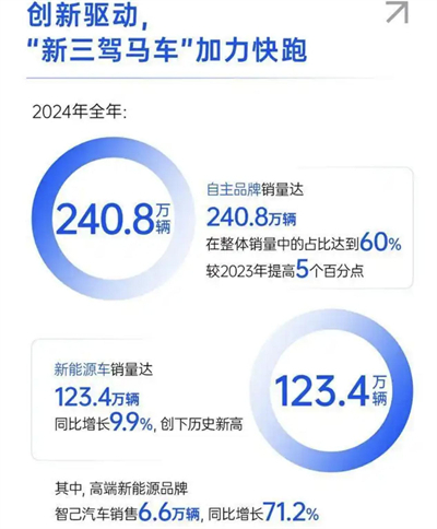凯发娱乐k8官网转型进击：自主握指为拳，合资以变应变