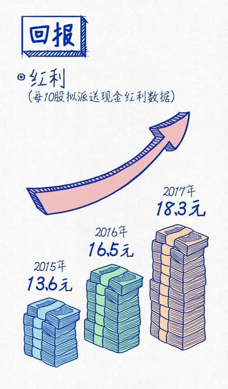 凯发娱乐k8官网连续三年蝉联“中国十佳上市公司”
