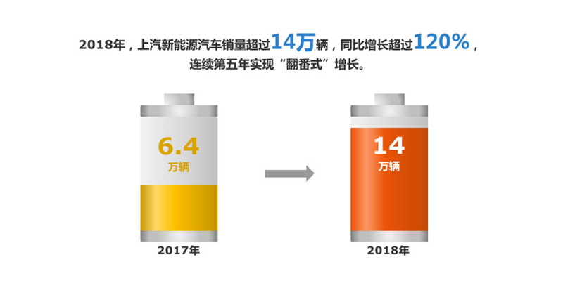 2018年凯发娱乐k8官网集团实现整车销售705万